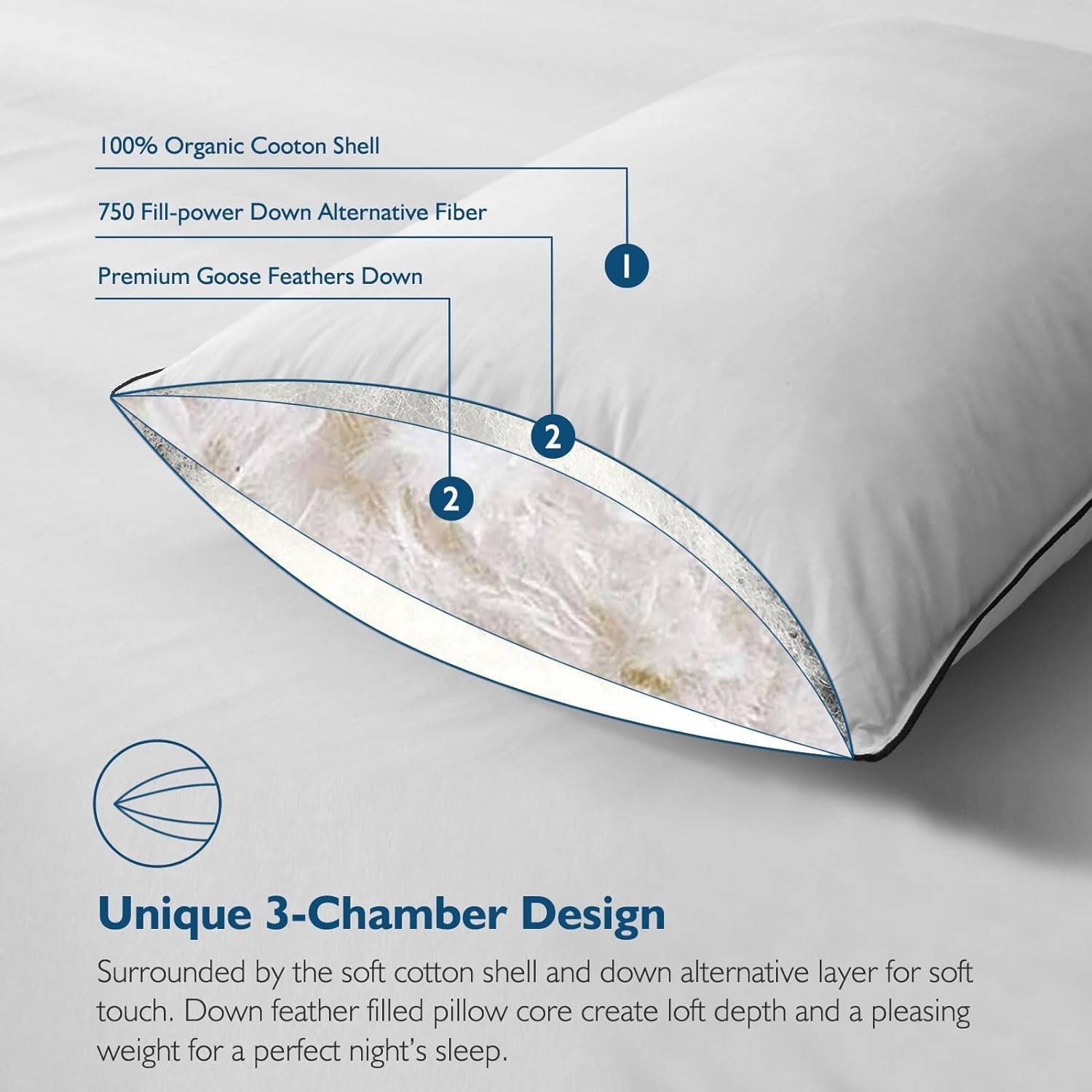 Decorative Plump Hypoallergenic 3‑Chamber Goose Feather Down Core Bed Pillows, Standard Size Set of 2, With Microfiber Surround, Soft-... - Decorative Throw Pillow Cushion for Sofa & Bed Detail
