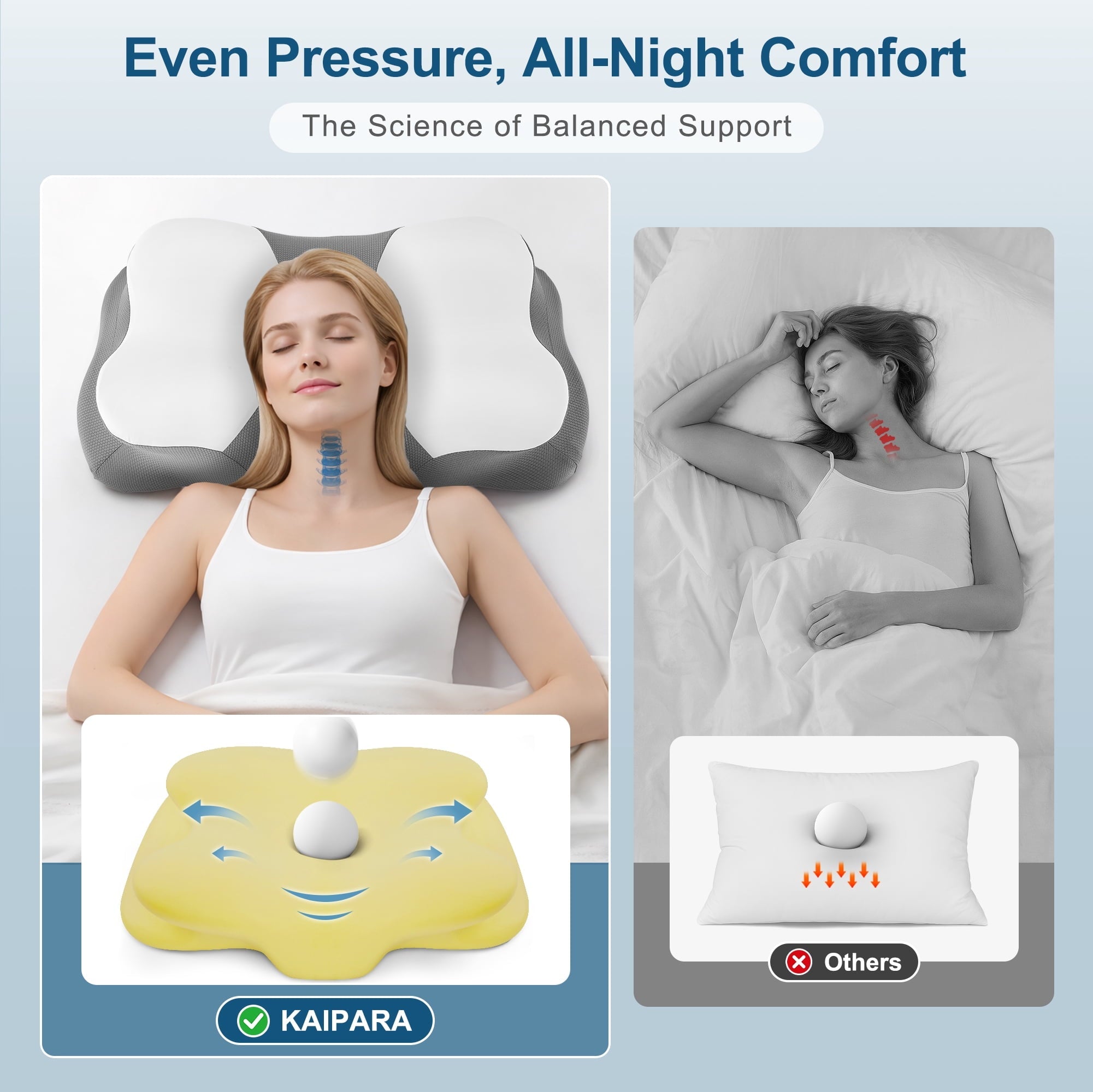 Hotel Collection Memory Foam Cervical Pillow for Sleeping Support - Orthopedic Bed Pillow for Neck, Shoulder Pain Relief, Adults, Side... - Hotel Quality Plush Sleeping Pillows Detail