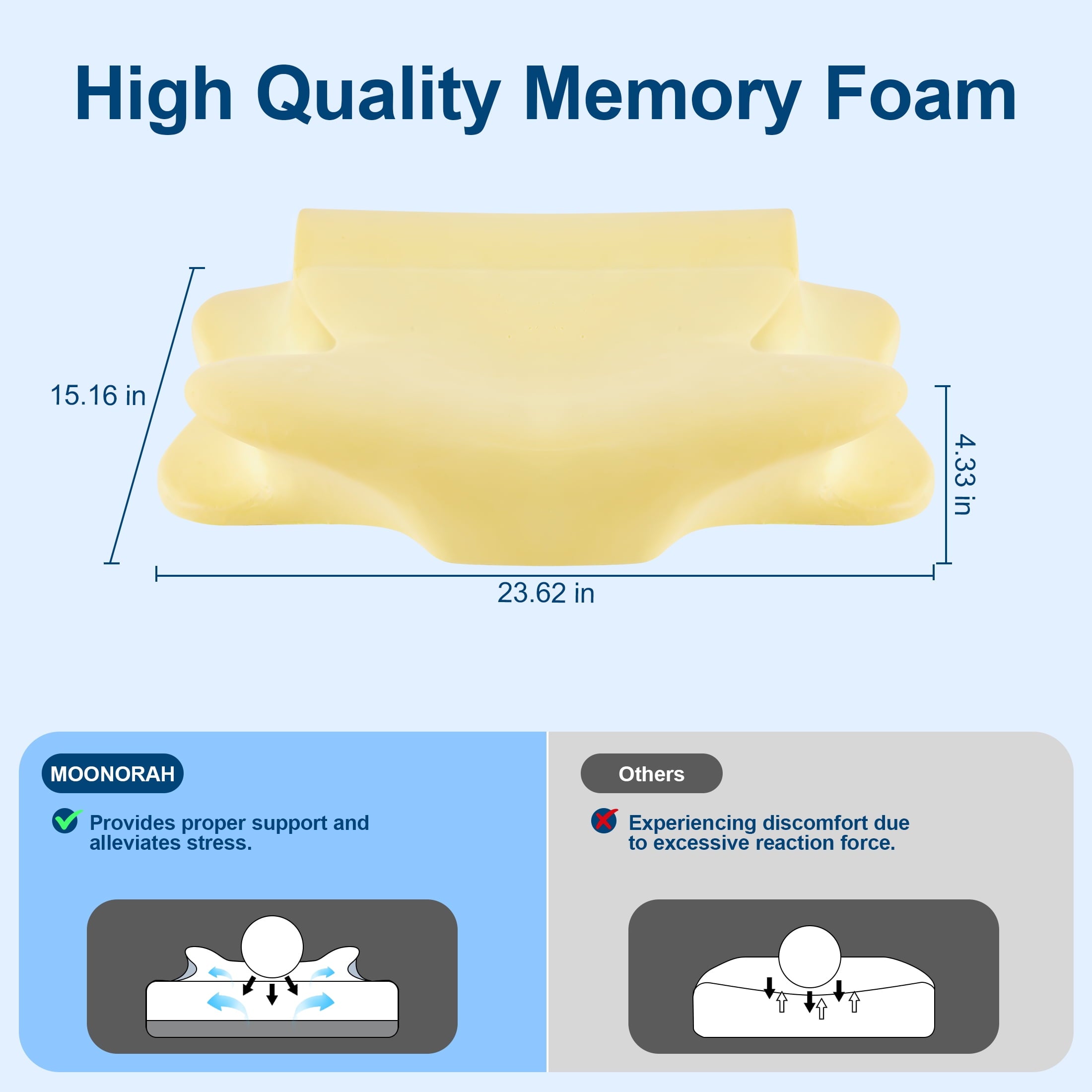 Hotel Collection Cooling Bed Pillow for Neck & Shoulder Pain Relief, Cervical Support Comfort Pillow for Side Back Stomach Sleeper, Er... - Hotel Quality Plush Sleeping Pillows Detail