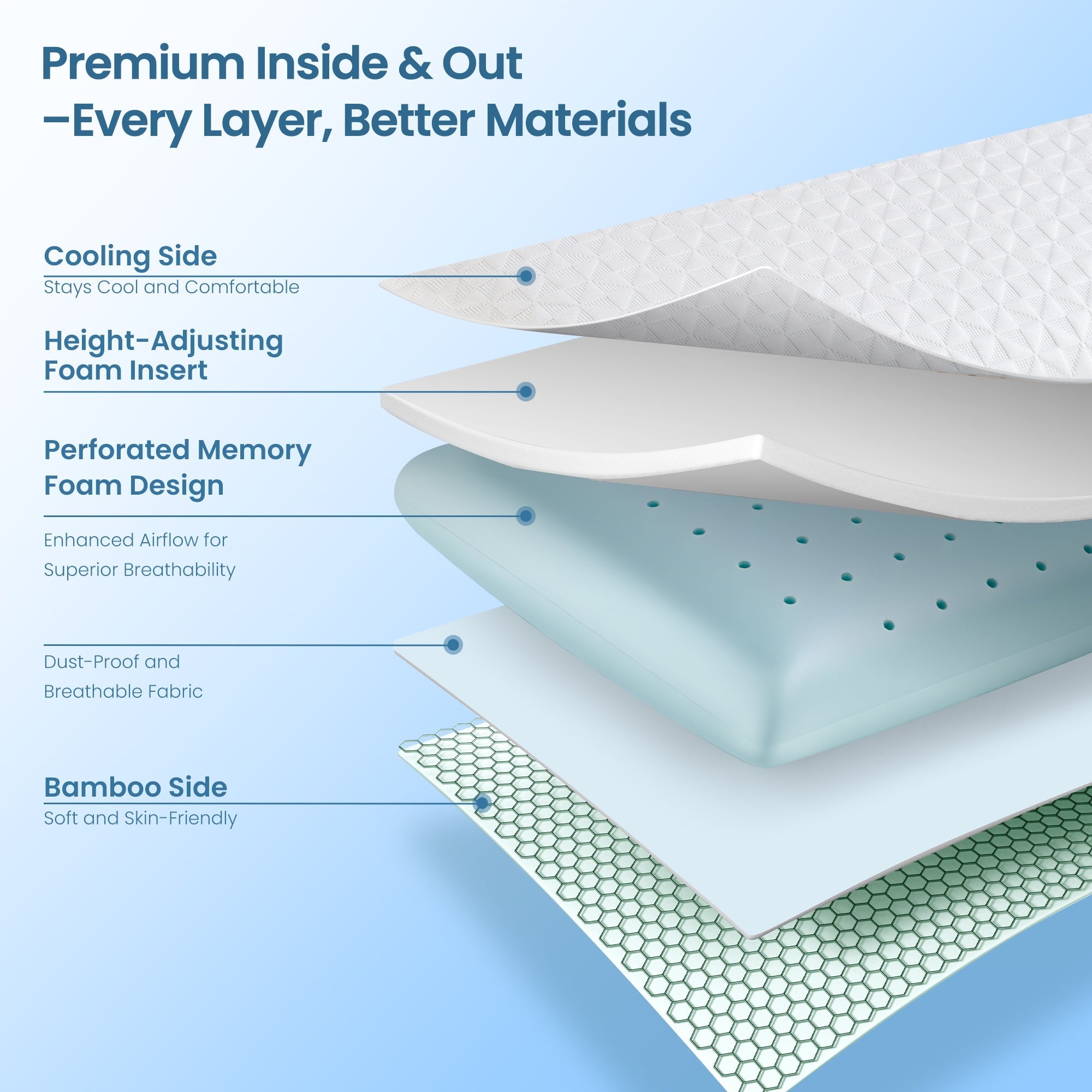 Hotel Collection Gel Memory Foam Pillow for Bed, Adjustable Height Bed Pillow with 0.8" Removable Insert, Ergonomic Neck Support for S... - Orthopedic Shredded Foam Bed Pillow Set Detail