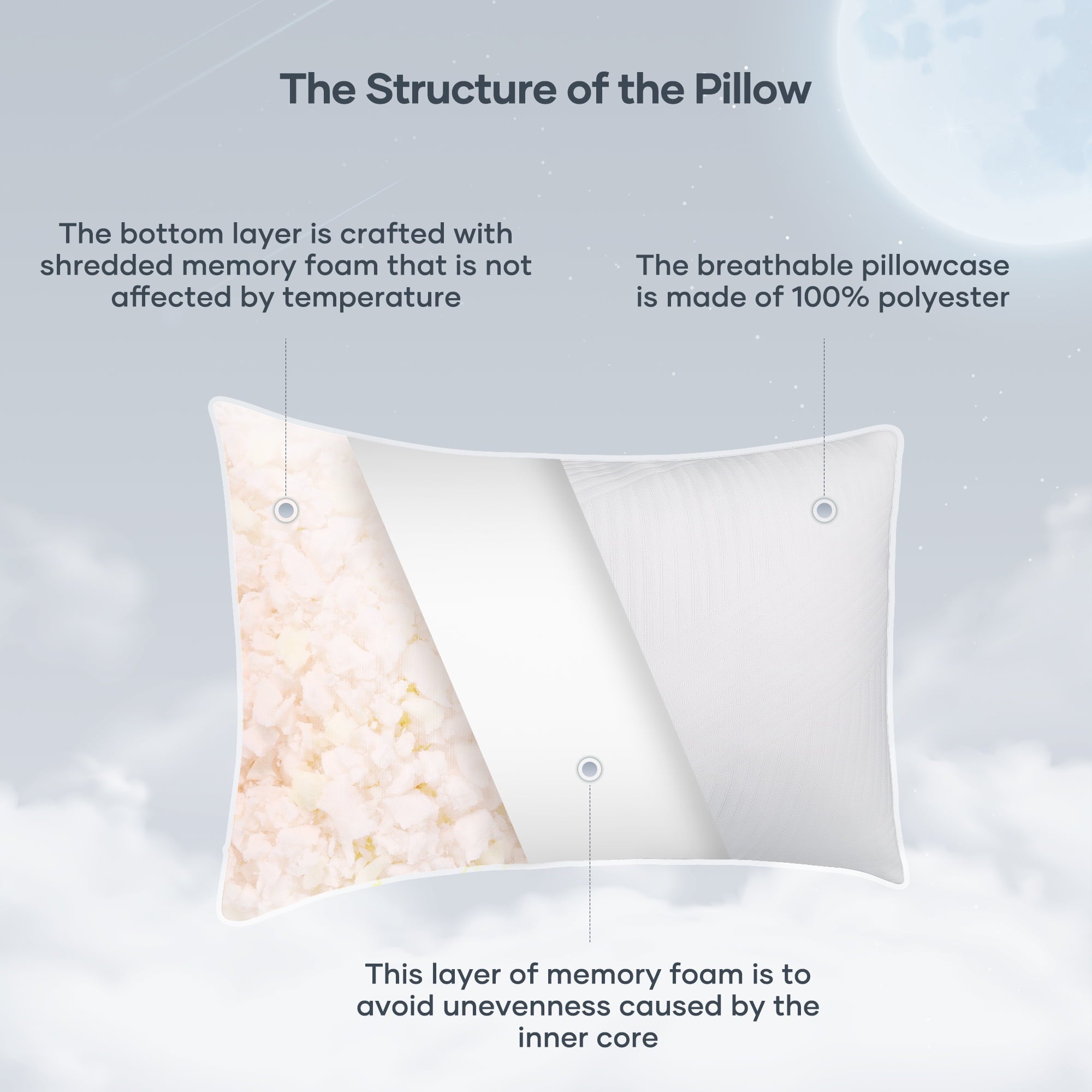 Orthopedic Support Shredded Memory Foam Pillow 2 Pack Pillow for Bed, Side, Back and Stomach Sleepers, CertiPUR-US Certified 28"x20" - Ergonomic Memory Foam Pillow for Neck Pain Support Detail