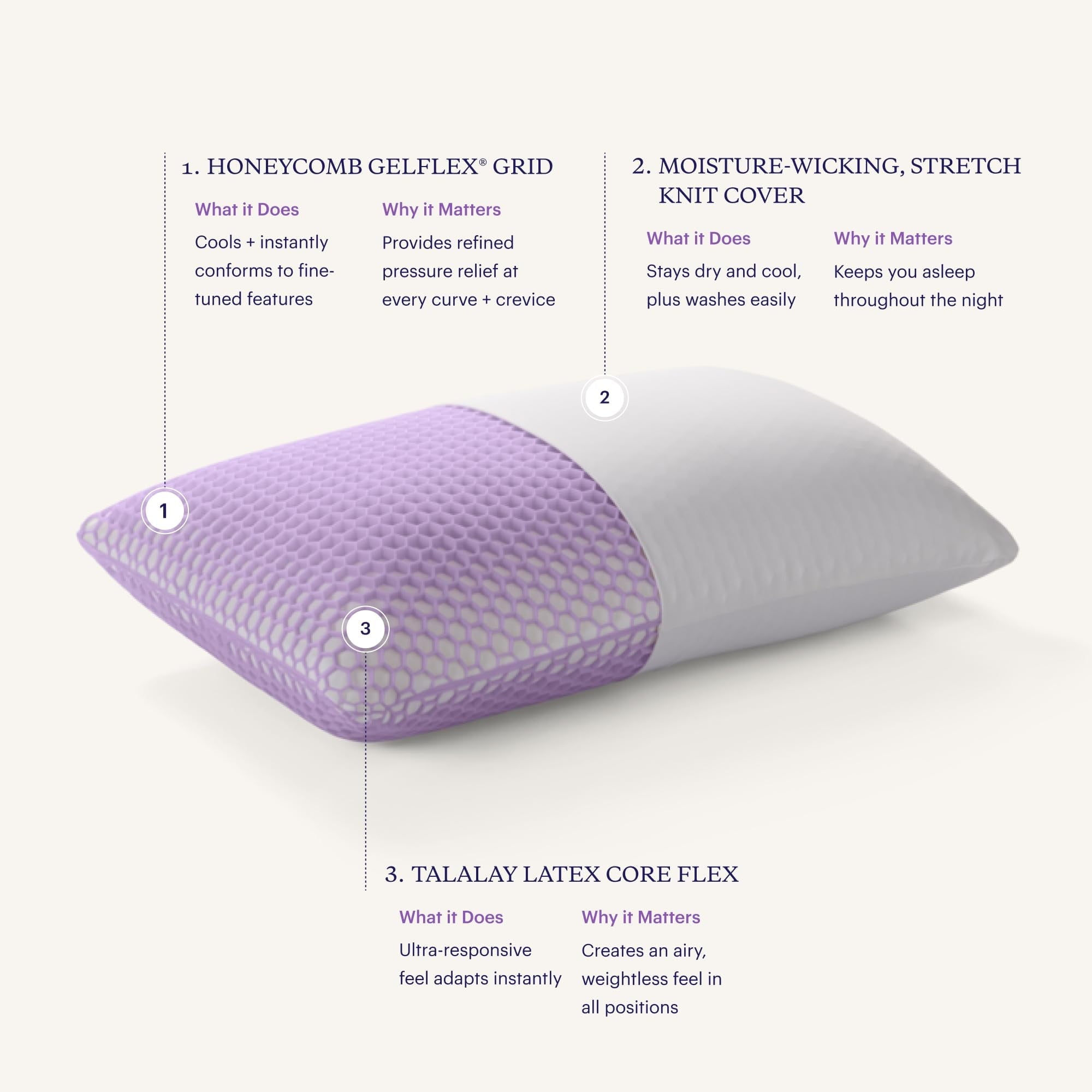 Ergonomic Memory Foam Harmony Pillow Standard, Tall - 360º Grid Hex Technology, Hypoallergenic - Hotel Quality Plush Sleeping Pillows - Default Title