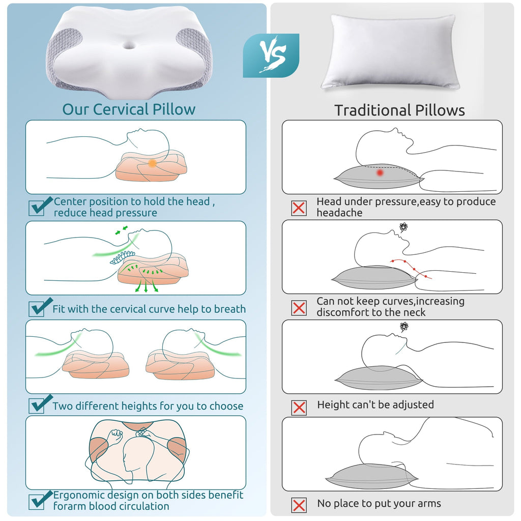 Ergonomic Memory Foam Cervical Memory Foam Pillow Neck Bed Pillow for Pain Relief Sleeping, Ergonomic Orthopedic for Side Back and Stomach ... - Decorative Throw Pillow Cushion for Sofa & Bed Detail
