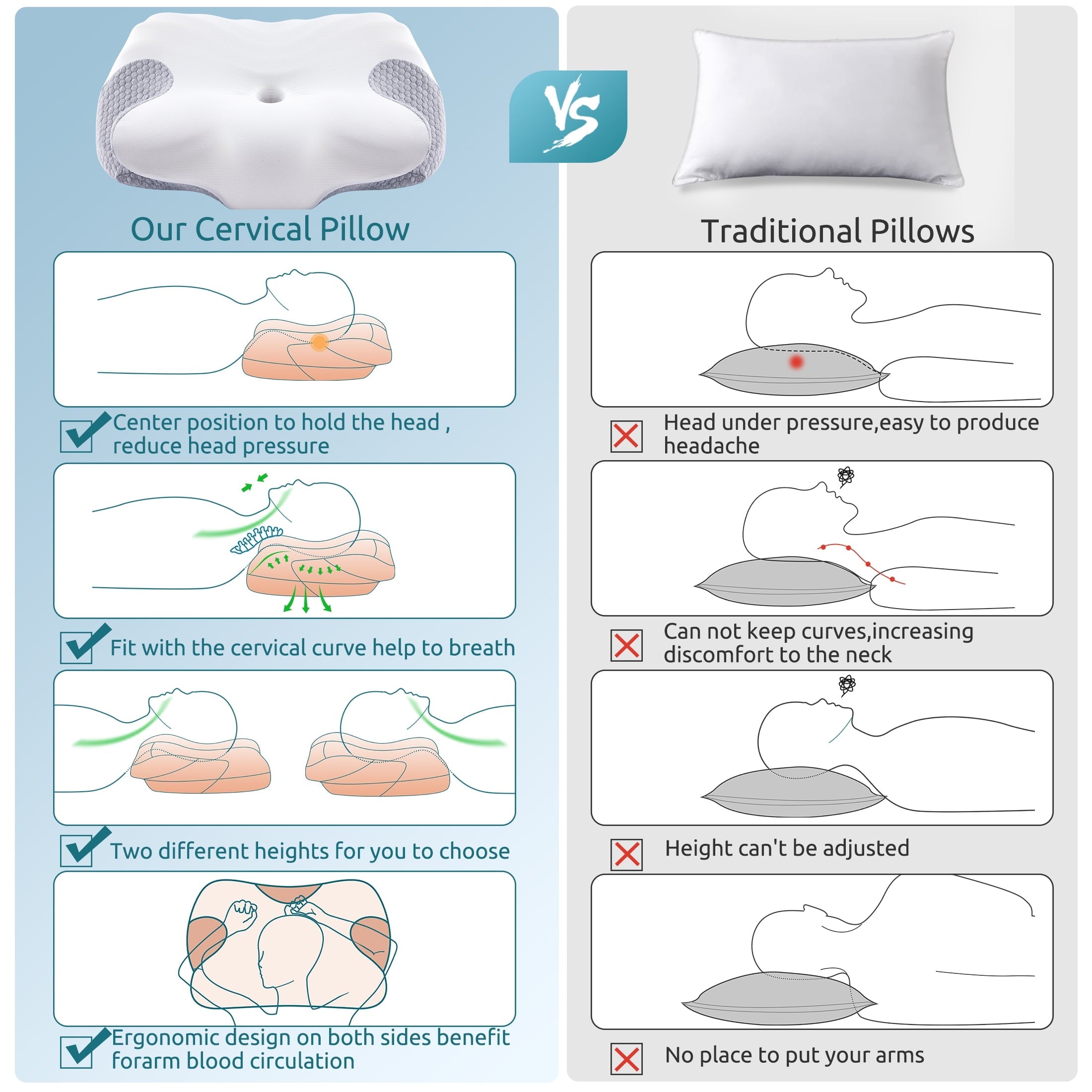 Ergonomic Memory Foam Cervical Memory Foam Pillow Neck Bed Pillow for Pain Relief Sleeping, Ergonomic Orthopedic for Side Back and Stomach ... - Decorative Throw Pillow Cushion for Sofa & Bed Detail