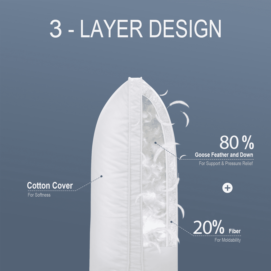 Decorative Plump Goose Feather & Down Pillow King Size 20"x36" – Hotel Quality Bed Pillow for Sleeping, 100% Organic Cotton Cover, Hyp... - Orthopedic Shredded Foam Bed Pillow Set Detail
