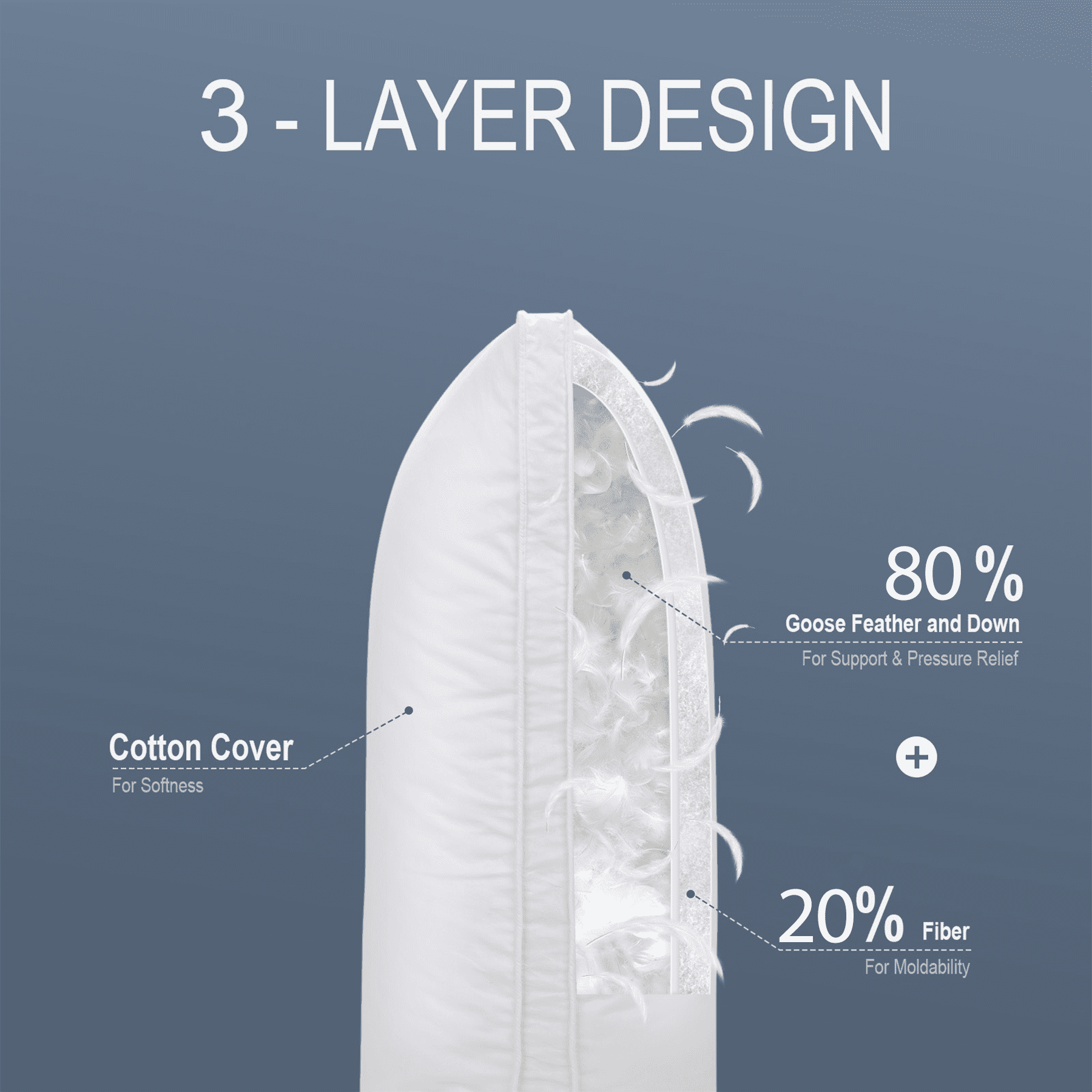 Decorative Plump Goose Feather & Down Pillow King Size 20"x36" – Hotel Quality Bed Pillow for Sleeping, 100% Organic Cotton Cover, Hyp... - Orthopedic Shredded Foam Bed Pillow Set Detail