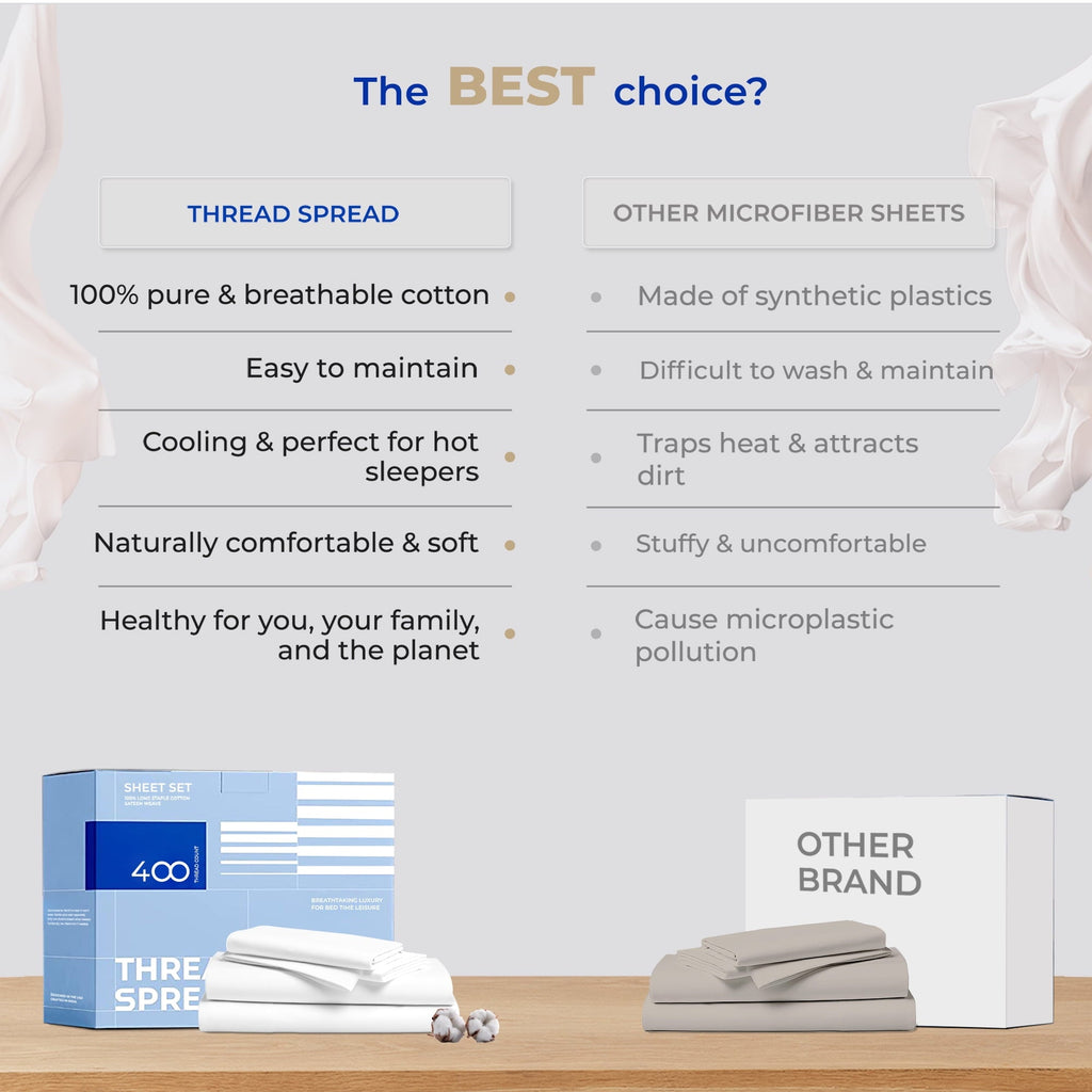 Premium Egyptian Cotton King Size Cotton Sheets Set - 400 Thread Count 4 PC 100% Cotton Sheets for King Bed, 16 In Deep Pocket King Size Cott... - Breathable Egyptian Cotton Flat & Fitted Sheets Detail