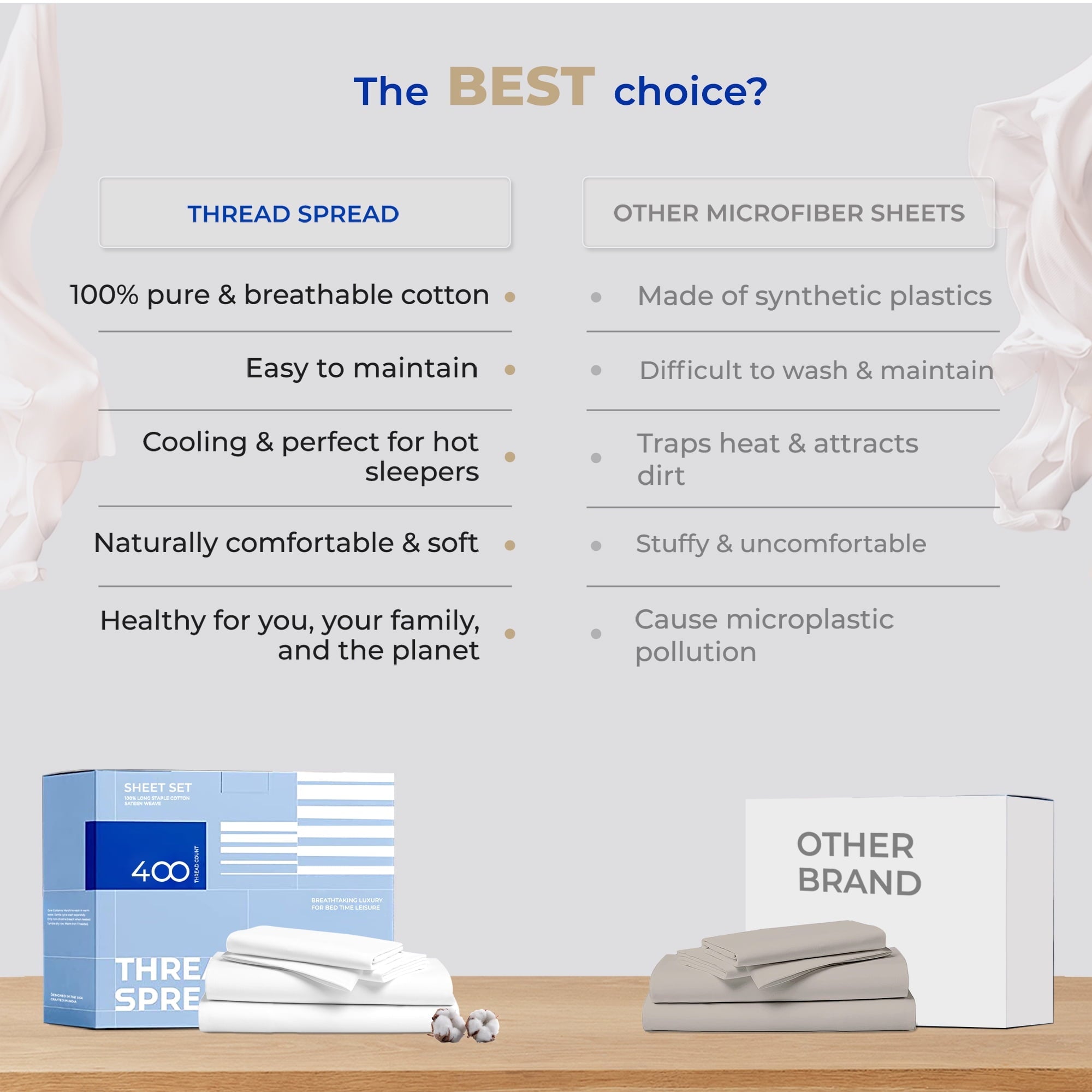 Premium Egyptian Cotton King Size Cotton Sheets Set - 400 Thread Count 4 PC 100% Cotton Sheets for King Bed, 16 In Deep Pocket King Size Cott... - Breathable Egyptian Cotton Flat & Fitted Sheets Detail