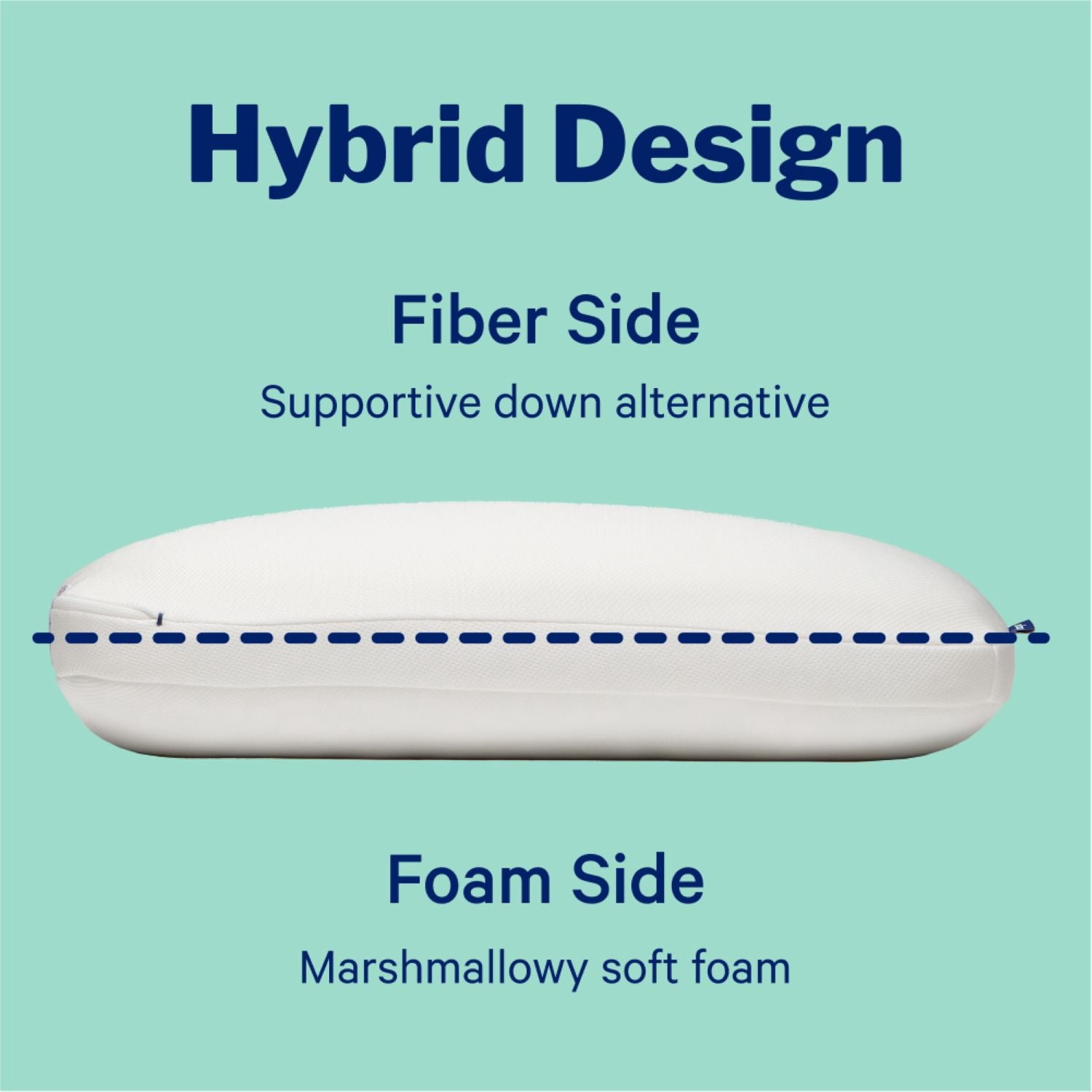 Ergonomic Memory Foam Essential Cooling Hybrid Pillow, Standard - Ergonomic Memory Foam Pillow for Neck Pain Support Detail