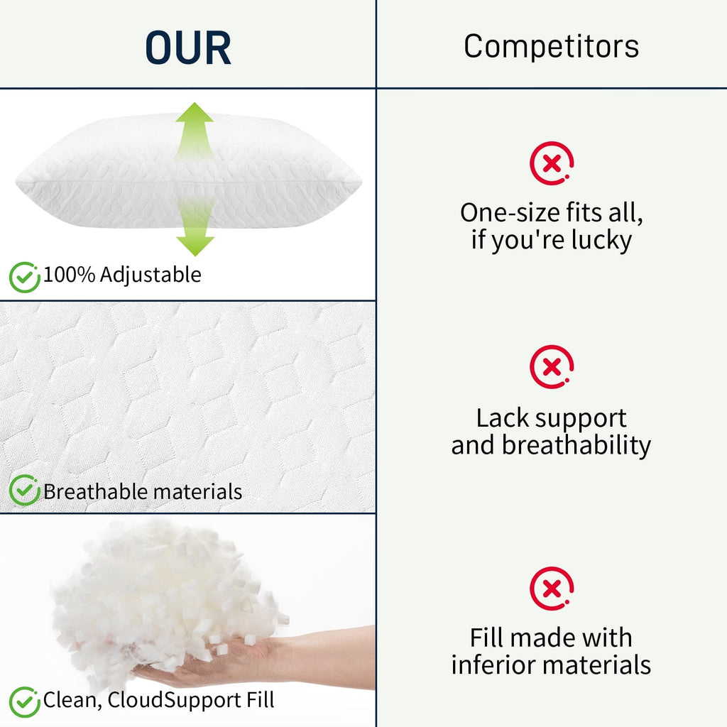 Ergonomic Memory Foam Bed Pillows Cross Cut Memory Foam For Sleeping,Queen Size Bedding Pillow(White), Original Pillow for Sleeping，Adjusta... - Hotel Quality Plush Sleeping Pillows Detail