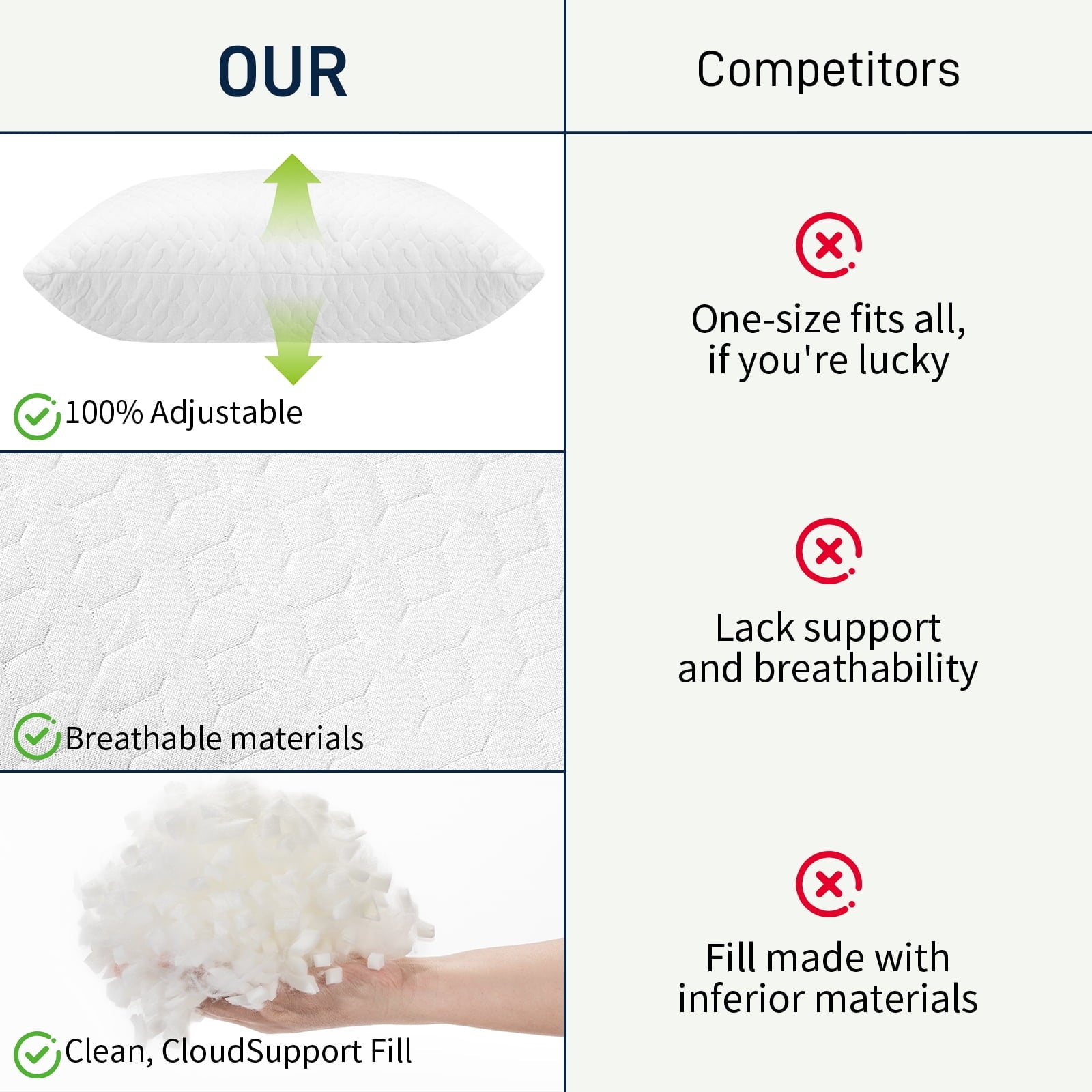 Ergonomic Memory Foam Bed Pillows Cross Cut Memory Foam For Sleeping,Queen Size Bedding Pillow(White), Original Pillow for Sleeping，Adjusta... - Hotel Quality Plush Sleeping Pillows Detail